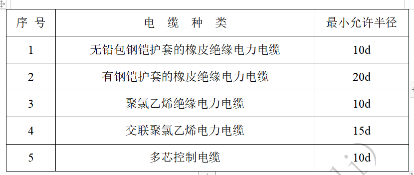 电缆桥架安装标准分享