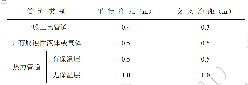 电缆桥架安装标准分享