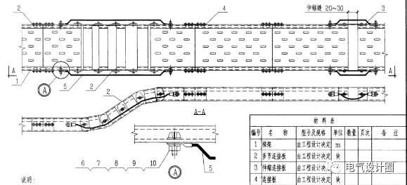 电缆桥架是什么？在电气项目中电缆桥架型式和品种应该如何选用？