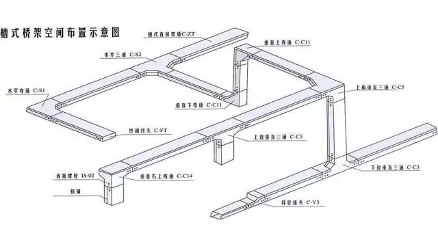 安装电缆桥架时应该注意哪些问题？