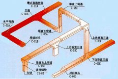 电缆桥架常识